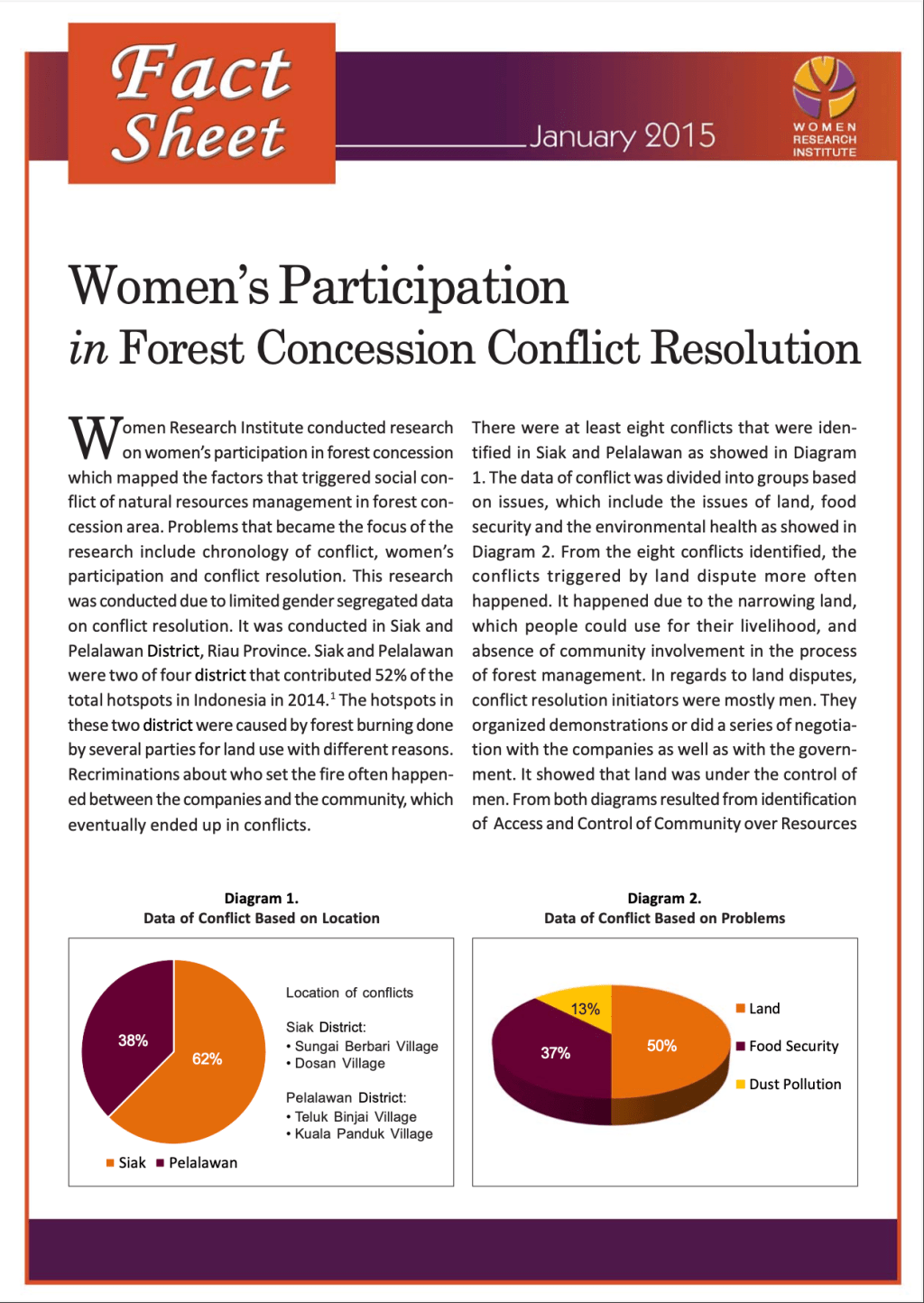 Women’s Participation in Forest Concession Conflict&nbsp;Resolution